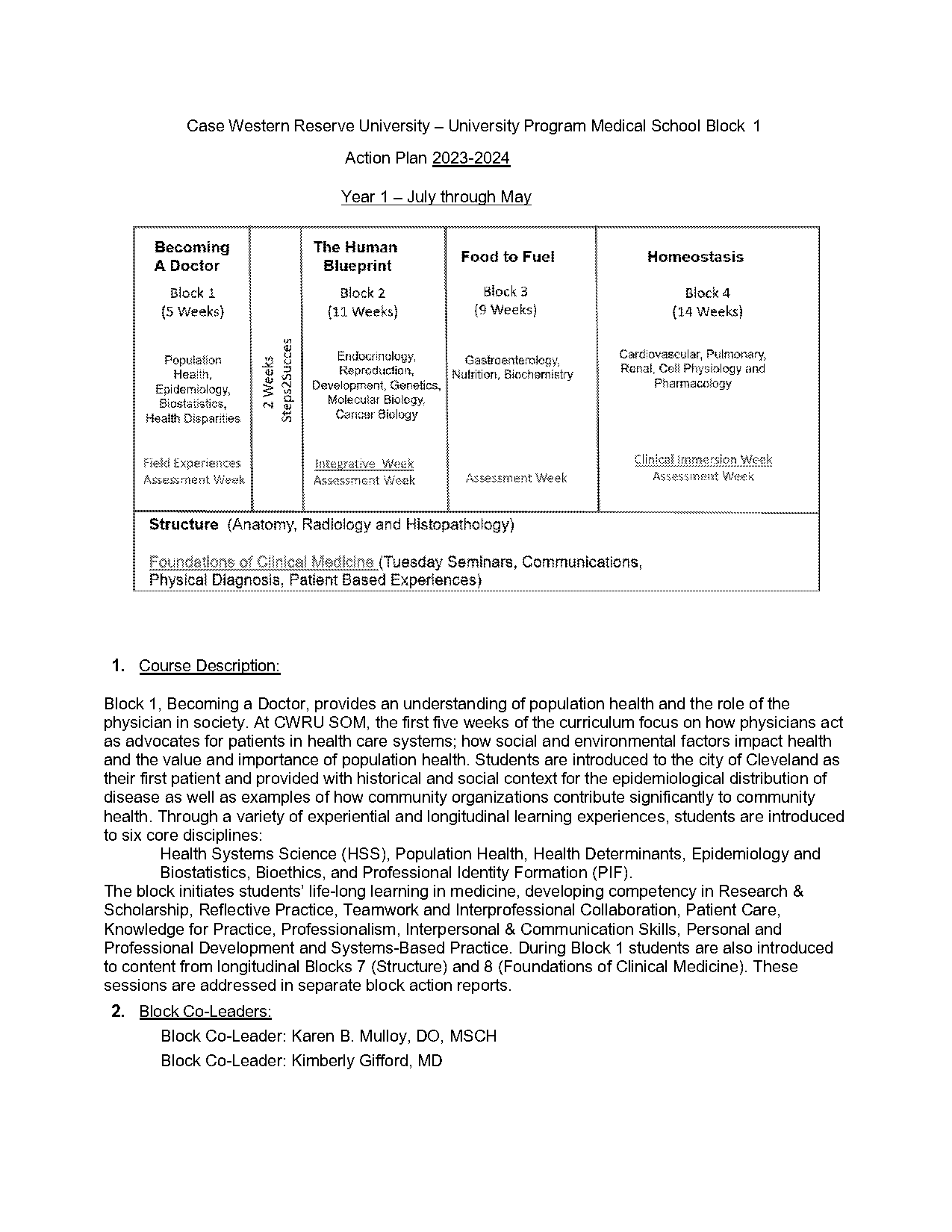 mds school full form