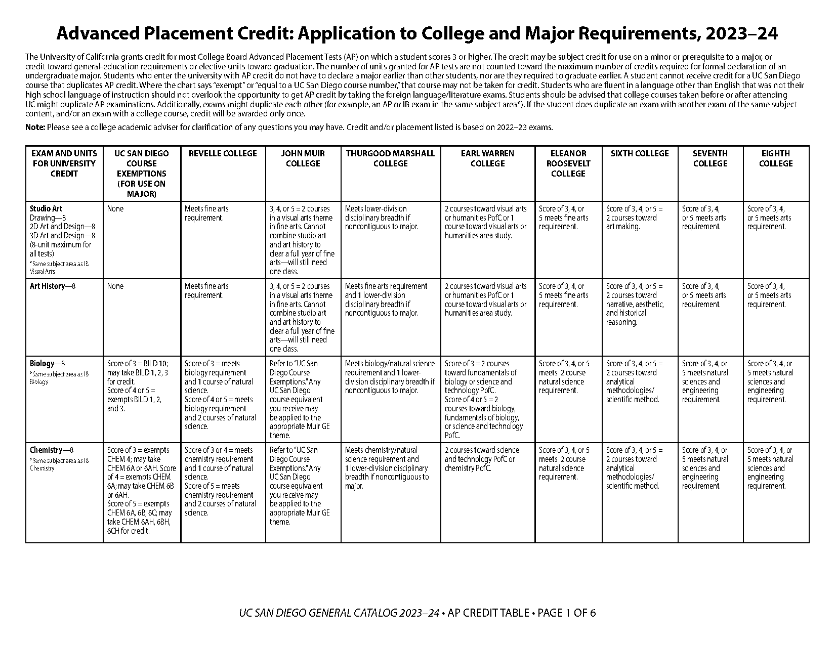 do ucs require all act scores