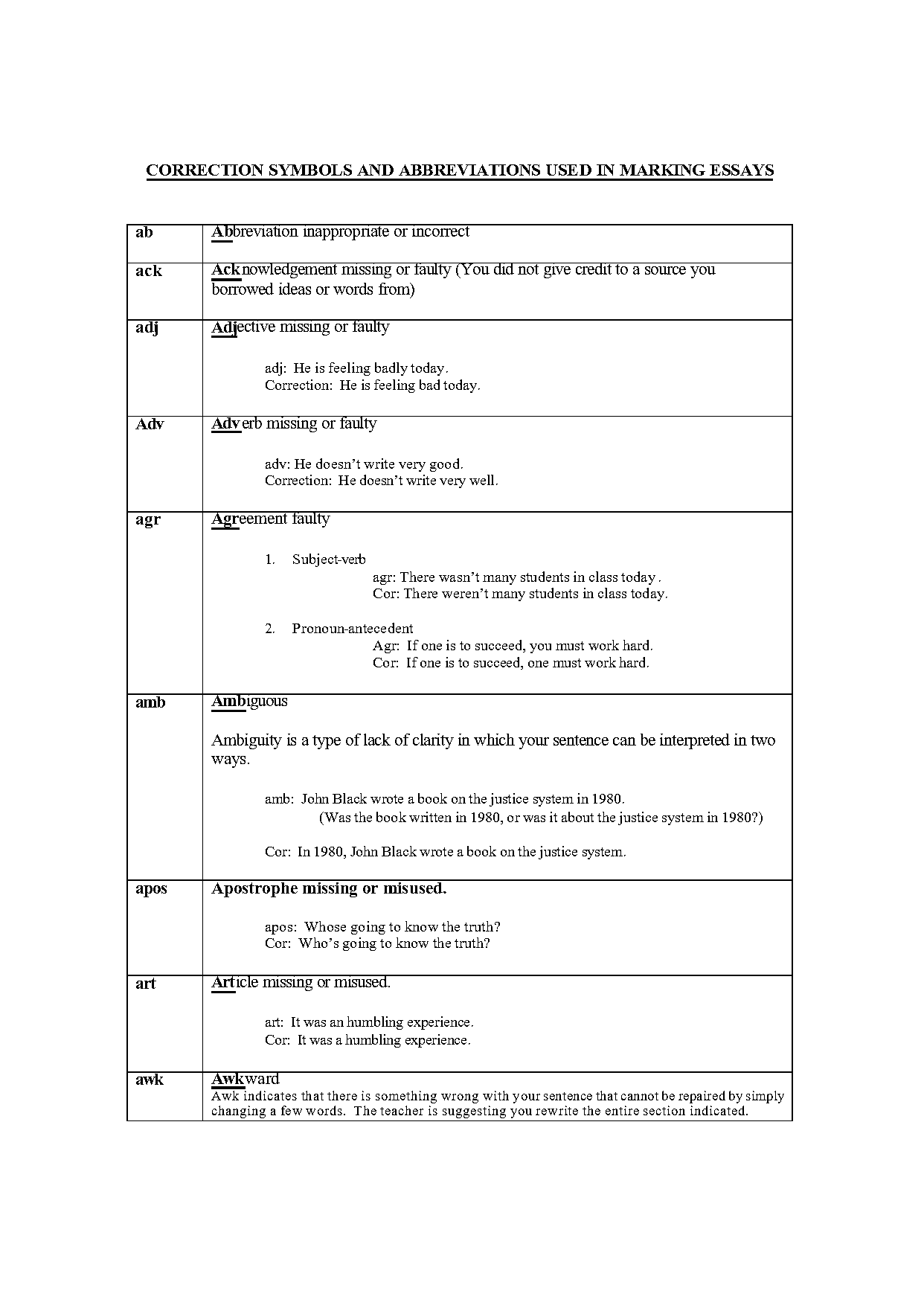 scheme error badly formed expression